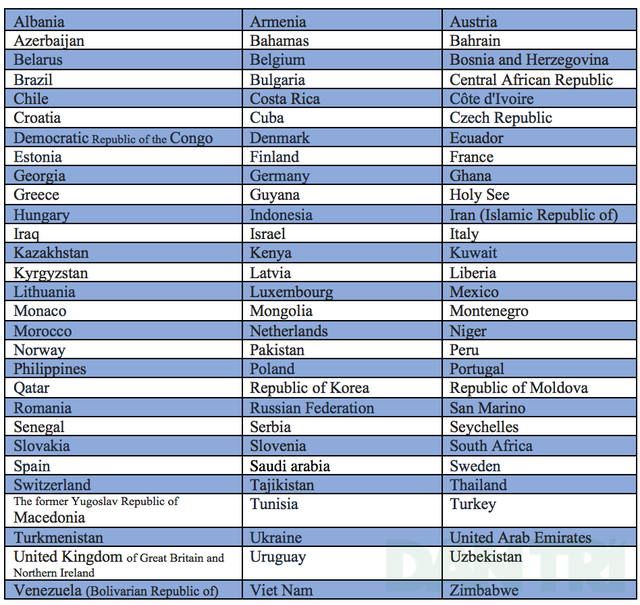 Danh sách 85 nước áp dụng giấy phép lái xe quốc tế